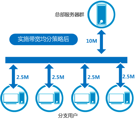 RAKsmart美国独立服务器|VPS促销|L5630|美国CN2线路100M不